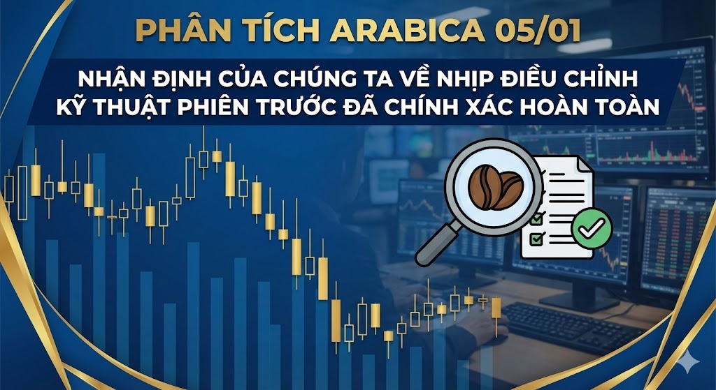 Phân tích Arabica 05/01: Nhận định của chúng ta về nhịp điều chỉnh kỹ thuật phiên trước đã chính xác hoàn toàn
